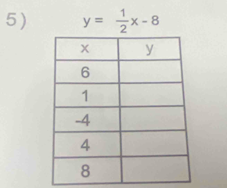 y= 1/2 x-8