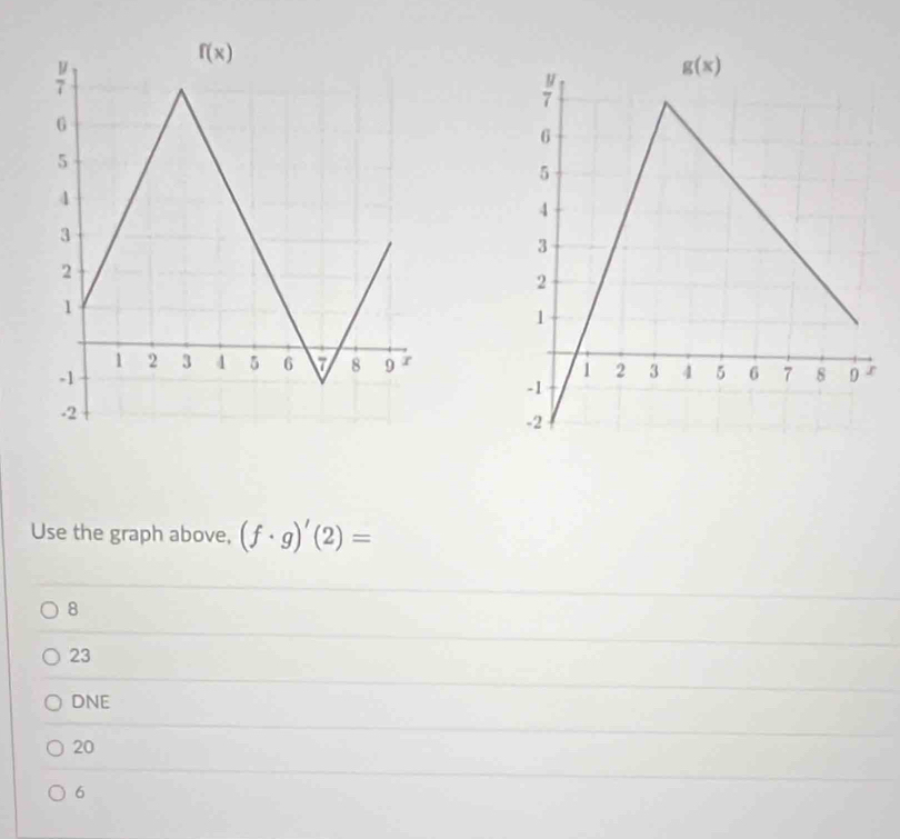 Use the graph above, (f· g)'(2)=
8
23
DNE
20
6