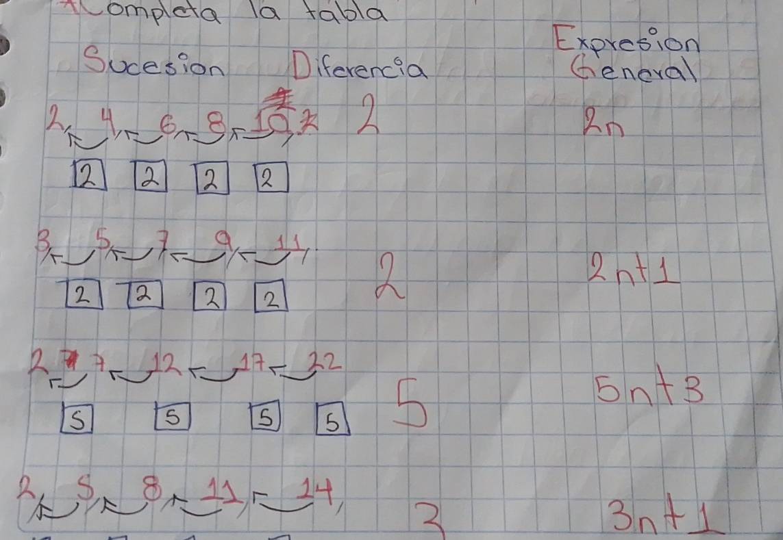 nompleta la tabla 
Expresion 
Sucesion Diferencia Geneval 
2 
Rn
12 2 2 2
B. 5. √ 11
2n+1
2
2 2
2
A 12 1 3.2
S 
S 5 5 5
5n+3
2 S
11 F 24
3
3n+1