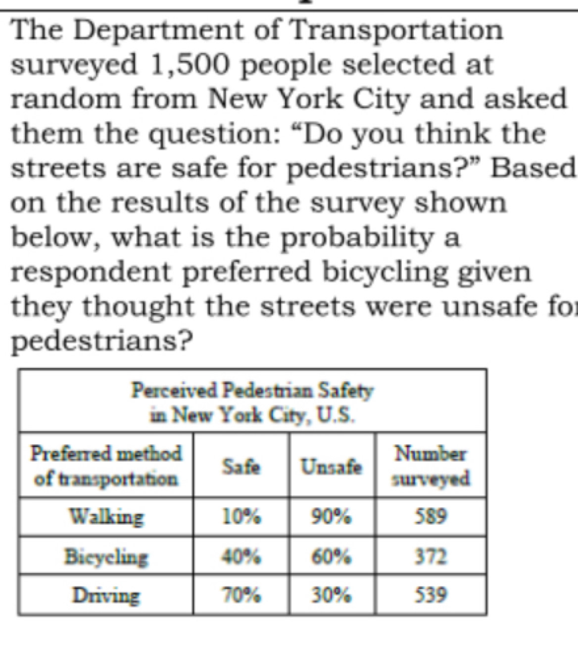 The Department of Transportation 
surveyed 1,500 people selected at 
random from New York City and asked 
them the question: “Do you think the 
streets are safe for pedestrians?” Based 
on the results of the survey shown 
below, what is the probability a 
respondent preferred bicycling given 
they thought the streets were unsafe for 
pedestrians?