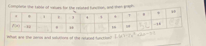 Complete the table of values for the related function, and then graph.
What are the zeros and solutions of the related function?