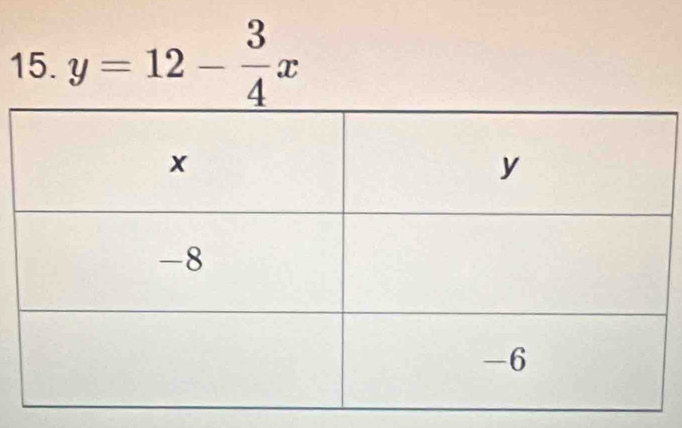 y=12- 3/4 x