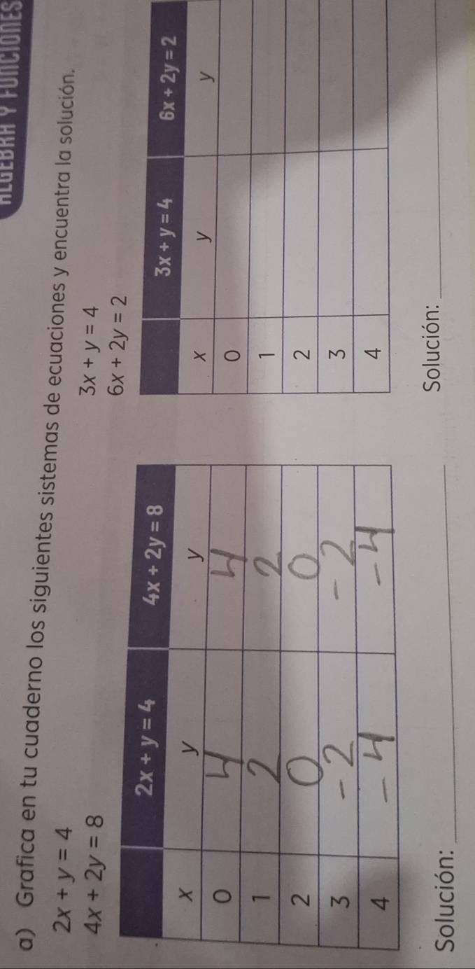 Álgébra y fonciones
a) Grafica en tu cuaderno los siguientes sistemas de ecuaciones y encuentra la solución.
2x+y=4
4x+2y=8
3x+y=4
6x+2y=2
Solución:_
Solución:_