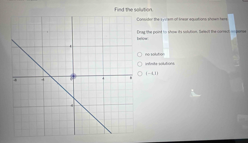 Find the solution.
onsider the system of linear equations shown here.
rag the point to show its solution. Select the correct response
low:
no solution
infinite solutions
(-4,1)