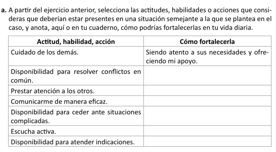 A partir del ejercicio anterior, selecciona las actitudes, habilidades o acciones que consi- 
deras que deberían estar presentes en una situación semejante a la que se plantea en el 
caso, y anota, aquí o en tu cuaderno, cómo podrías fortalecerlas en tu vida diaria.