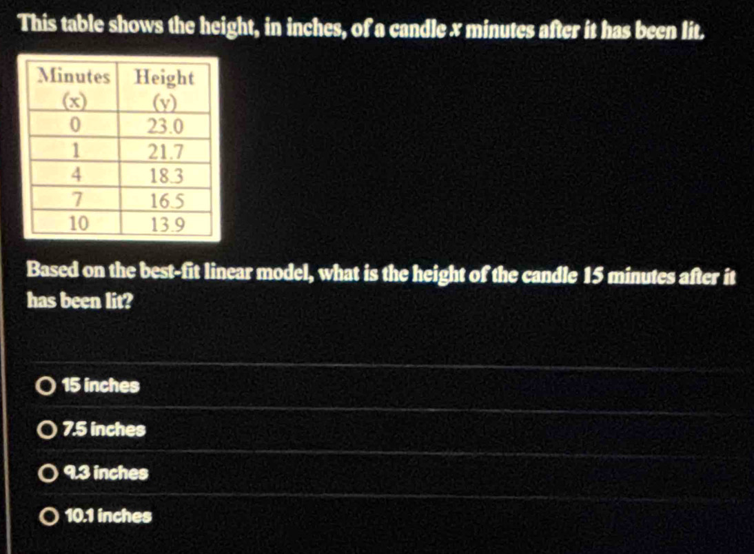 This table shows the height, in inches, of a candle x minutes after it has been lit.
Based on the best-fit linear model, what is the height of the candle 15 minutes after it
has been lit?
15 inches
7.5 inches
9.3 inches
10.1 inches