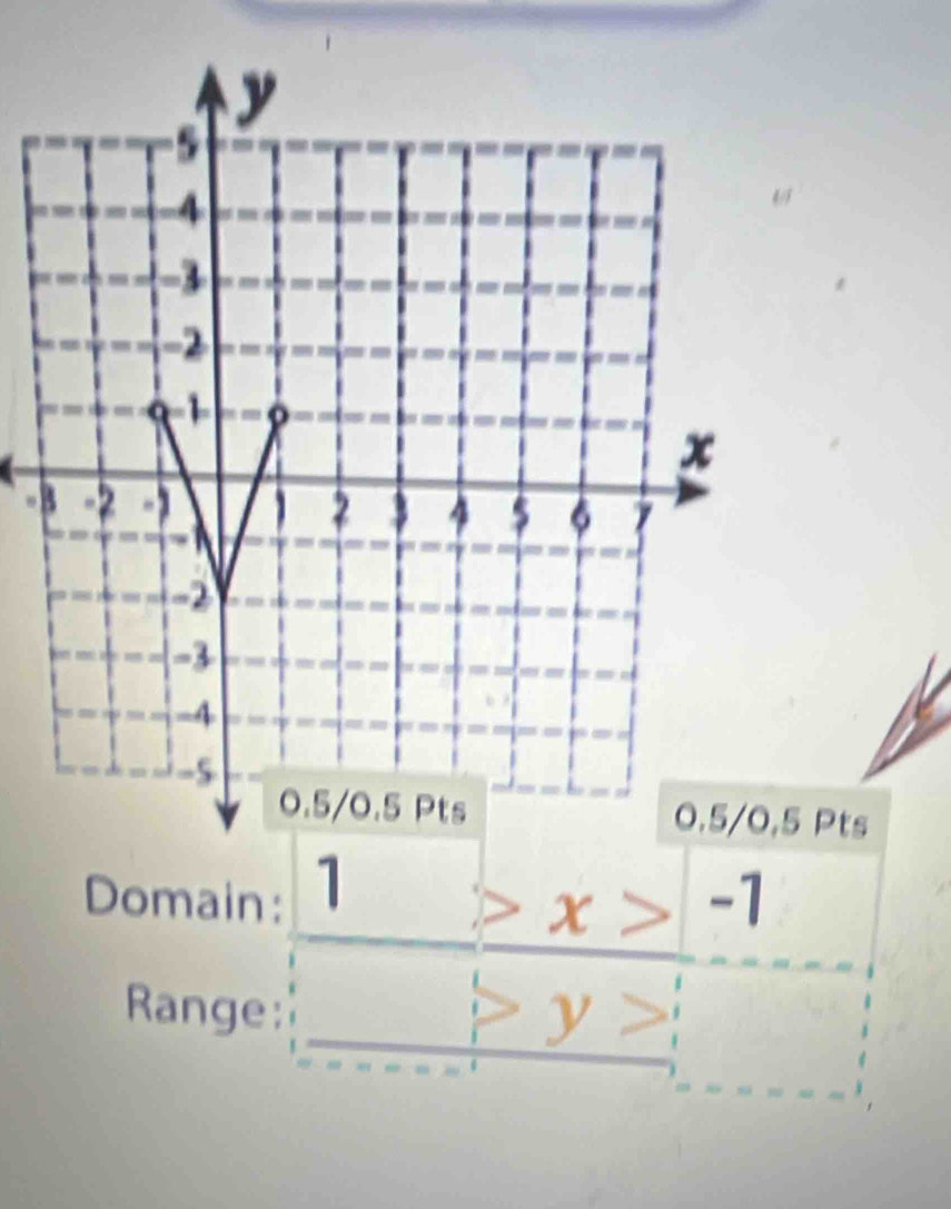 = 
Pts 
Domain: 1 x>-1
Range:
y>