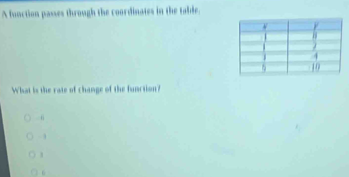 A function passes through the coordinates in the table.
What is the rate of change of the function?
6
- 3
1
6