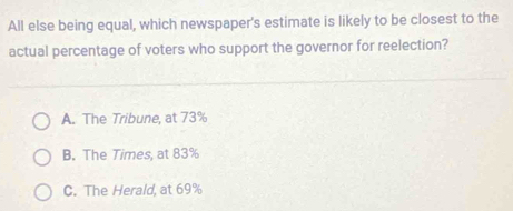 All else being equal, which newspaper's estimate is likely to be closest to the
actual percentage of voters who support the governor for reelection?
A. The Tribune, at 73%
B. The Times, at 83%
C. The Herald, at 69%