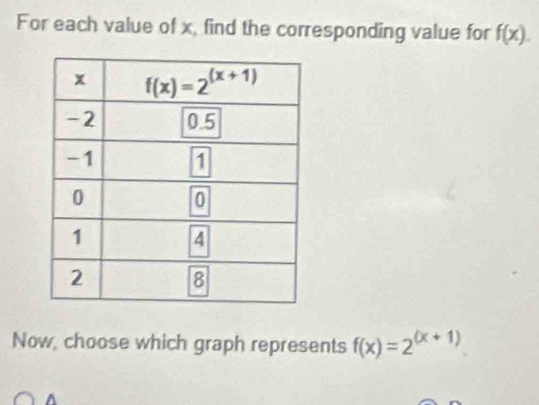 For each value of x, find the corresponding value for f(x).
Now, choose which graph represents f(x)=2^((x+1))