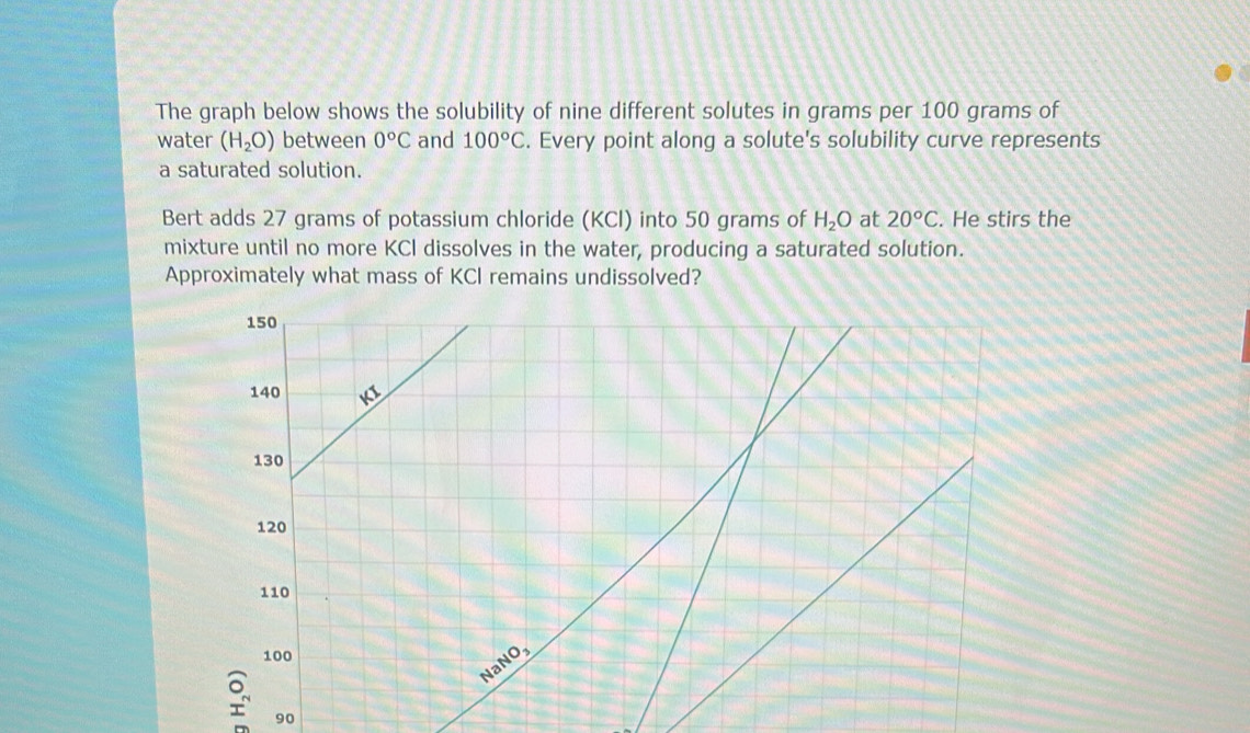 Solved: The graph below shows the solubility of nine different solutes ...