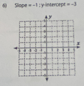 Slope =-1; y-intercept =-3