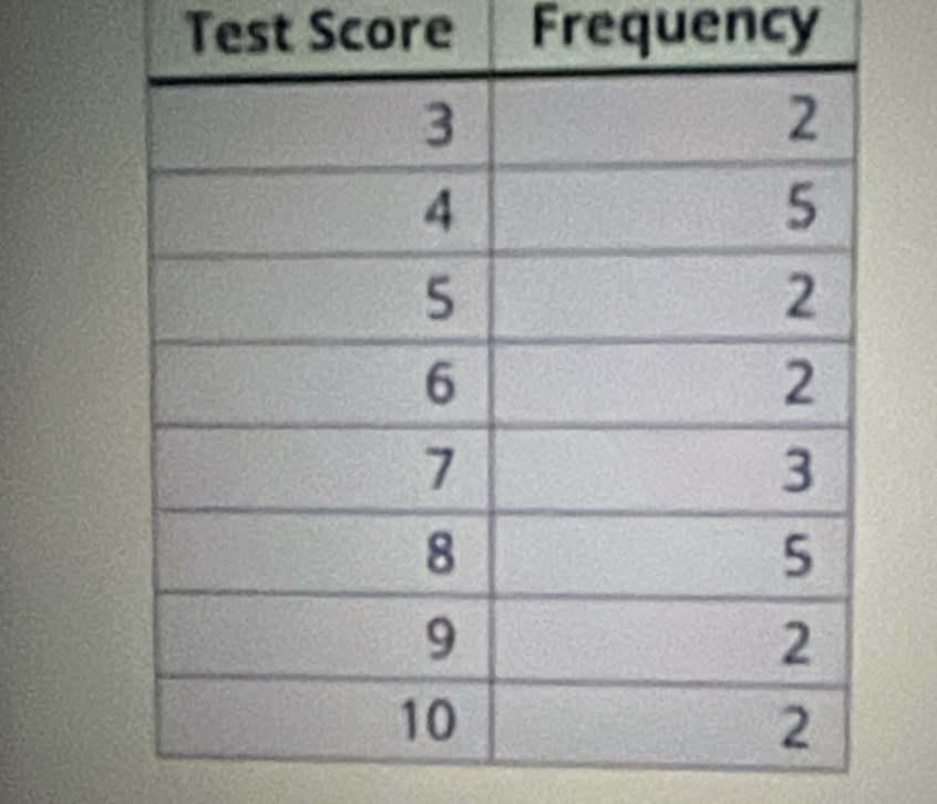 Test Score Frequency