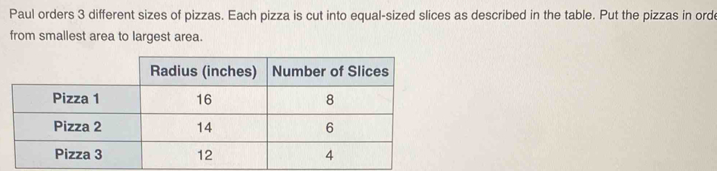 Paul orders 3 different sizes of pizzas. Each pizza is cut into equal-sized slices as described in the table. Put the pizzas in orde 
from smallest area to largest area.