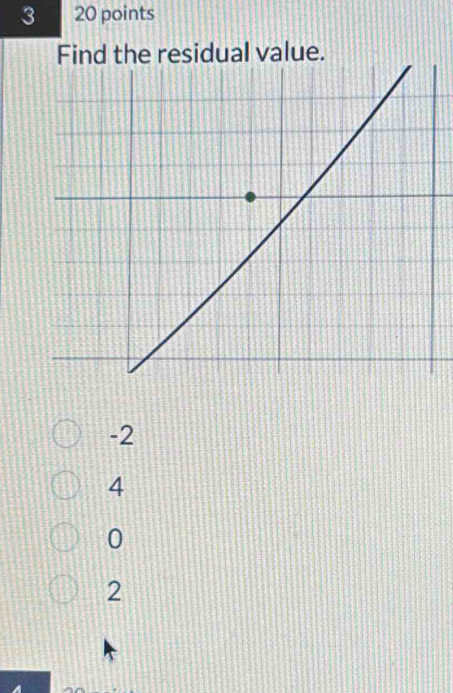 3 20 points
-2
4
0
2