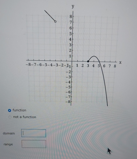 func
not a function
domain
range