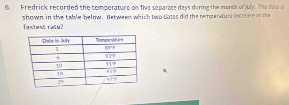 Fredrick recorded the temperature on five separate days during the month of July. The data is
shown in the table below. Between which two dates did the temperature increase at the
fastest rate?