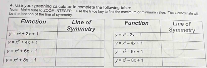 Use your graphing calculator to complete the following table:
Note: Make sure to ZOOM INTEGER. Use the trace key to find the maximum or minimum value. The x-coordinate will
be the location of the line of symmetry.