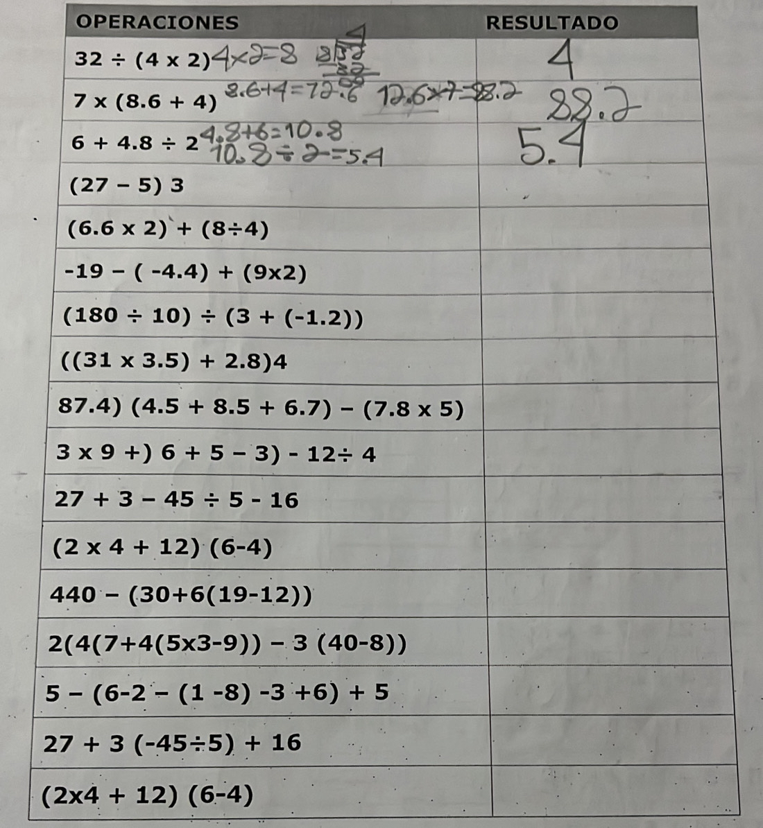 OPERACIONES RESULTADO
(2* 4+12)(6-4)