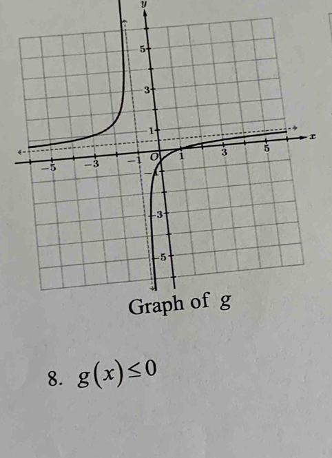 y
x
8. g(x)≤ 0