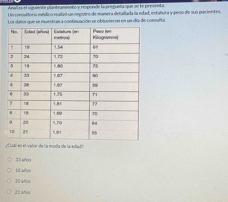 Analiza el siguiente planteamiento y responde la pregunta que se te presenta:
Un consultorio médico realizó un registro de manera detallada la edad, estatura y peso de sus pacientes.
Los datos que se muestran a continuación se obtuvieron en un día de consulta.
¿Cuál es el valor de la moda de la edad?
33 años
18 años
20 años
21 años