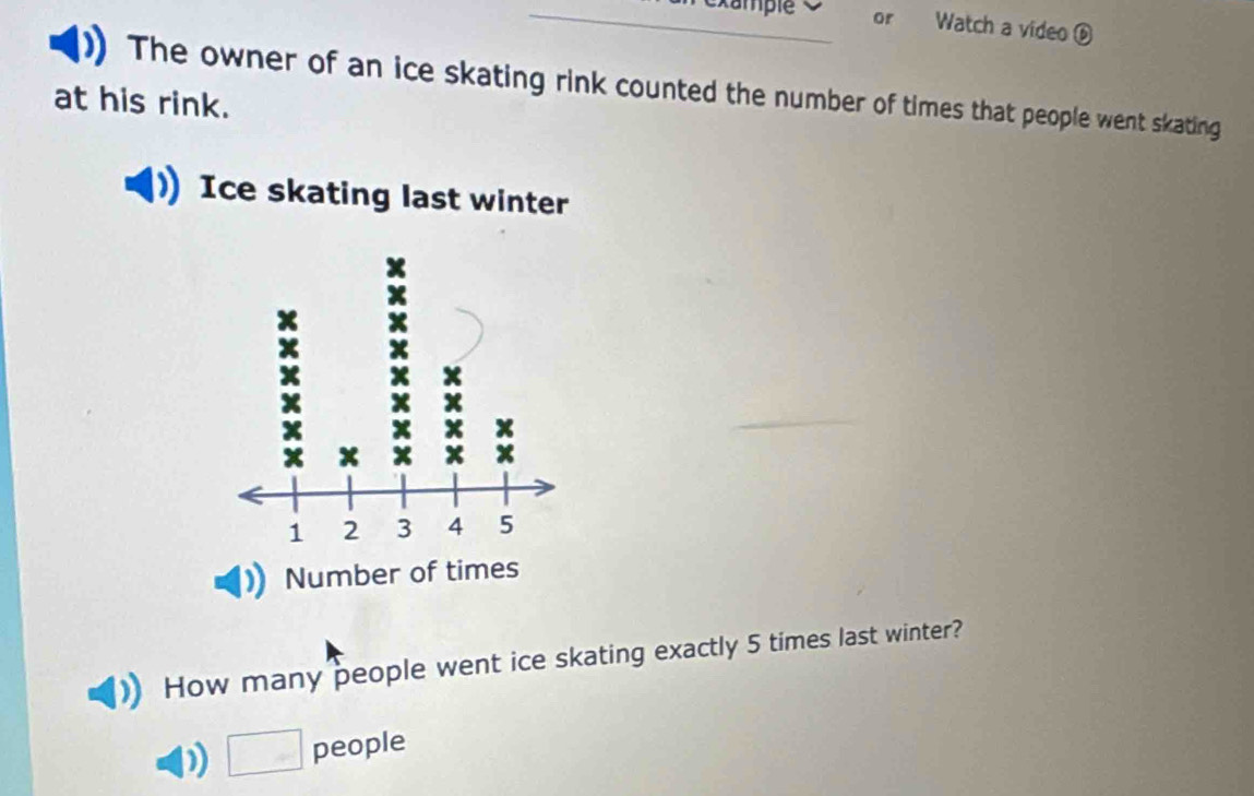 example or Watch a video ⑥ 
The owner of an ice skating rink counted the number of times that people went skating 
at his rink. 
Ice skating last winter 
How many people went ice skating exactly 5 times last winter? 
□ people