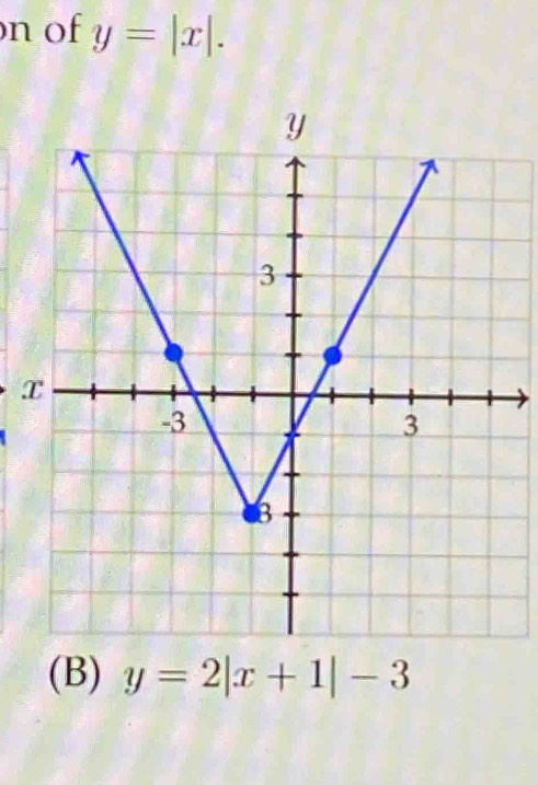 of y=|x|. 
(B) y=2|x+1|-3