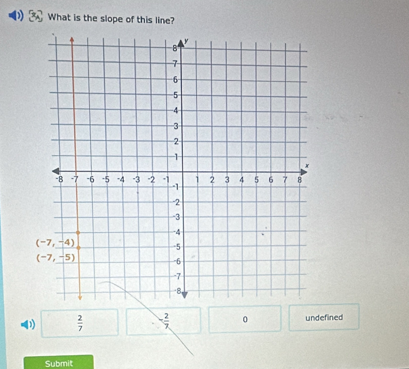 What is the slope of this line?
D) □°  2/7  - 2/7  0 undefined
Submit