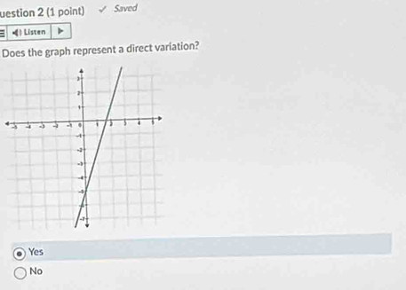 uestion 2 (1 point) Saved
) Listen
Does the graph represent a direct variation?
Yes
No