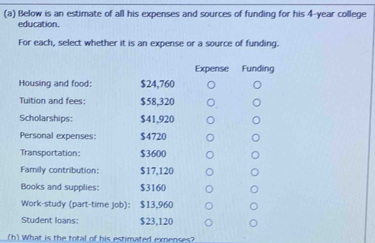 Below is an estimate of all his expenses and sources of funding for his 4-year college 
education. 
For each, select whether it is an expense or a source of funding. 
Expense Funding 
Housing and food: $24,760
Tuition and fees: $58,320
Scholarships: $41,920
Personal expenses: $4720
Transportation: $3600
Family contribution: $17,120
Books and supplies: $3160
Work-study (part-time job): $13,960
Student loans: $23,120
(h) What is the total of his estimated expenses?