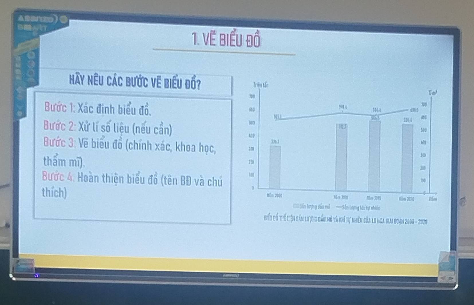 MAT 
1. Về biểu đồ 
Hày Nêu Các bước về biểu đổ? 
Bước 1: Xác định biểu đồ, 
Bước 2: Xử lí số liệu (nếu cần) 
Bưứớc 3: Về biểu đồ (chính xác, khoa học, 
thẩm mĩ). 
Bước 4. Hoàn thiện biểu đồ (tên BĐ và chú 
thích) 
C 
Biểu đố thế hiện sản lượng dầu mỏ và khú tự nhiên của Lo nga giai Goạn 2000 - 2020