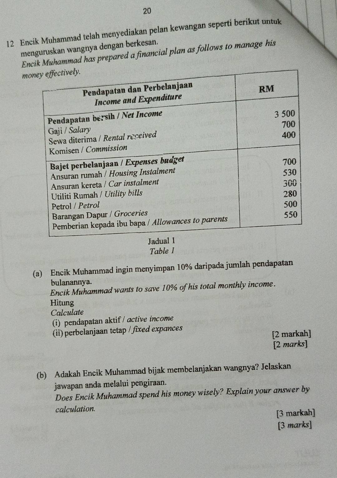 20 
12 Encik Muhammad telah menyediakan pelan kewangan seperti berikut untuk 
menguruskan wangnya dengan berkesan. 
Encik Muhammad has prepared a financial plan as follows to manage his 
m 
Table 1 
(a) Encik Muhammad ingin menyimpan 10% daripada jumlah pendapatan 
bulanannya. 
Encik Muhammad wants to save 10% of his total monthly income. 
Hitung 
Calculate 
(i) pendapatan aktif / active income 
(ii) perbelanjaan tetap / fixed expances 
[2 markah] 
[2 marks] 
(b) Adakah Encik Muhammad bijak membelanjakan wangnya? Jelaskan 
jawapan anda melalui pengiraan. 
Does Encik Muhammad spend his money wisely? Explain your answer by 
calculation. 
[3 markah] 
[3 marks]