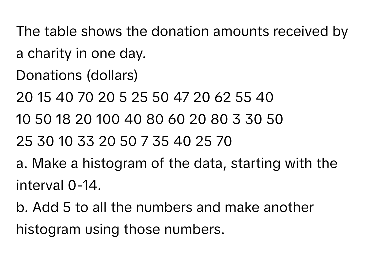 Solved: The table shows the donation amounts received by a charity in ...