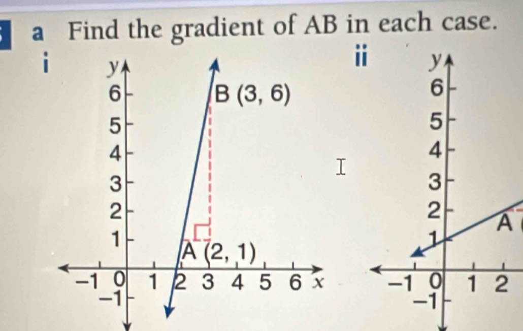 a Find the gradient of AB in each case.
ⅱ
A