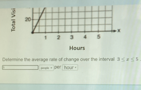 Hours
Determine the average rate of change over the interval 3≤ x≤ 5.
5 people per hour ￥