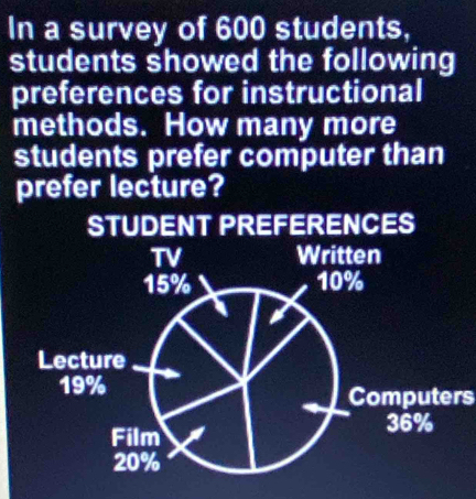 In a survey of 600 students, 
students showed the following 
preferences for instructional 
methods. How many more 
students prefer computer than 
prefer lecture? 
STUDENT PREFERENCES 
Computers