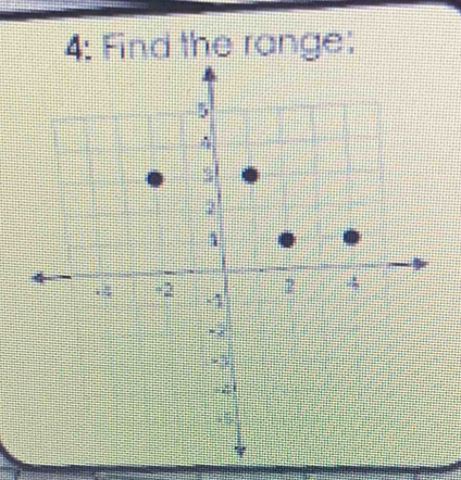 4: Find the range: