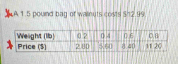 A 1.5 pound bag of wainuts costs $12.99.