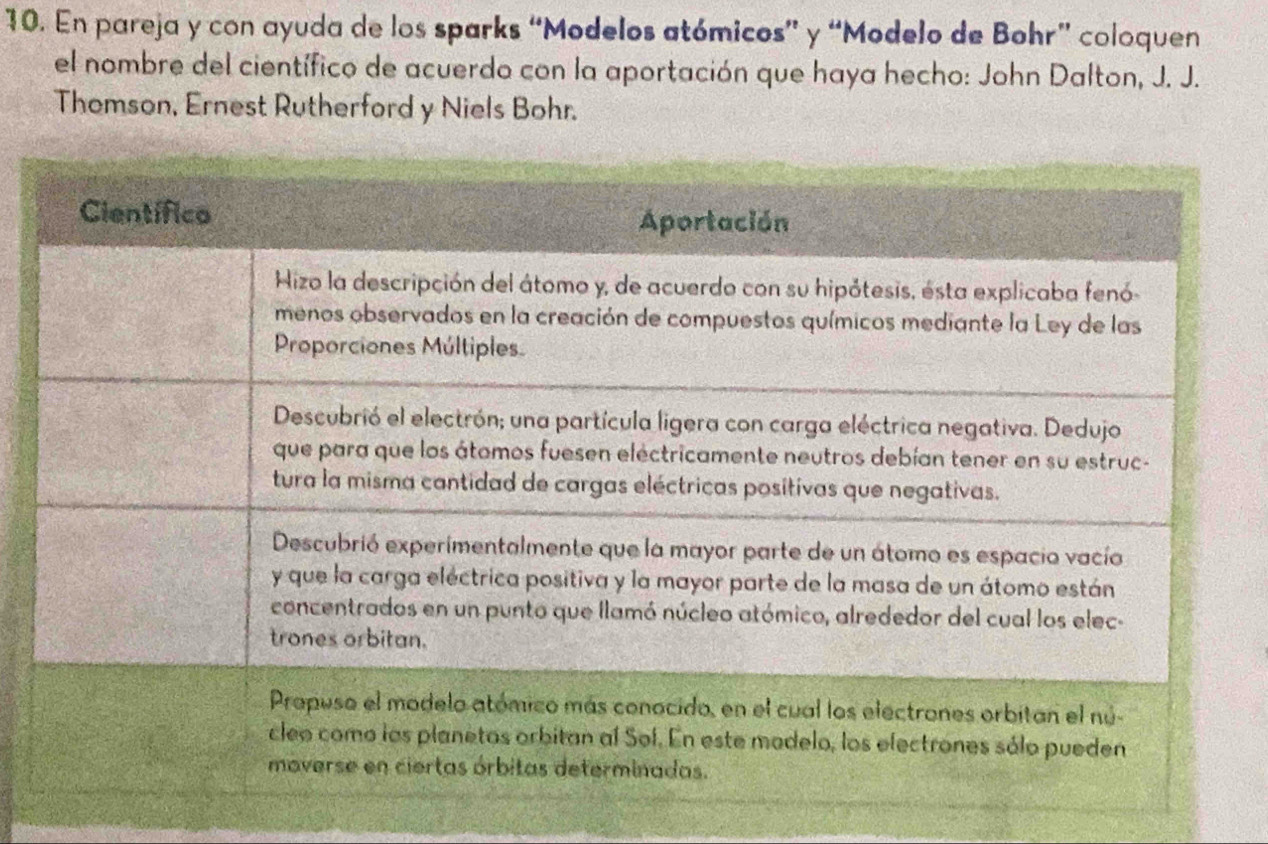 En pareja y con ayuda de los sparks “Modelos atómicos” y “Modelo de Bohr” coloquen 
el nombre del científico de acuerdo con la aportación que haya hecho: John Dalton, J. J. 
Thomson, Ernest Rutherford y Niels Bohr.