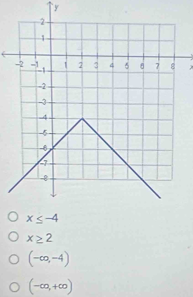 x≥ 2
(-∈fty ,-4)
(-∈fty ,+∈fty )