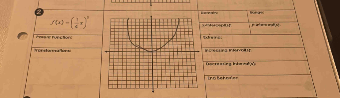 Domain: Range
f(x)=( 1/4 x)^2
x-intercept(s): y -intercepi(s): 
Parent Function:Extrema: 
Transformations:Increasing Interval(s): 
Decreasing Interval(s): 
End Behavior: