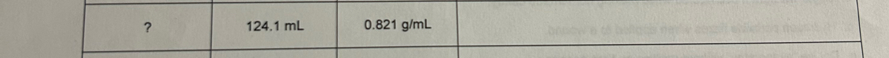 ? 124.1 mL 0.821 g/mL