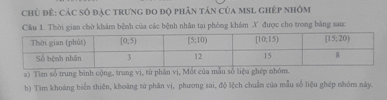 Chủ Đẻ: CáC sÔ đẠC tRUNG đO độ phân tán củA MSL GHép nhóm
Câu 1. Thời gian chờ khám bệnh của các bệnh nhân tại phòng khám X được cho trong bảng sau:
a) Tìm số trung bình cộng, trung vị, tứ phân vị, Mốt của mẫu số liệu ghép nhóm.
b) Tim khoảng biển thiên, khoảng tứ phân vị, phương sai, độ lệch chuẩn của mẫu số liệu ghép nhóm này.