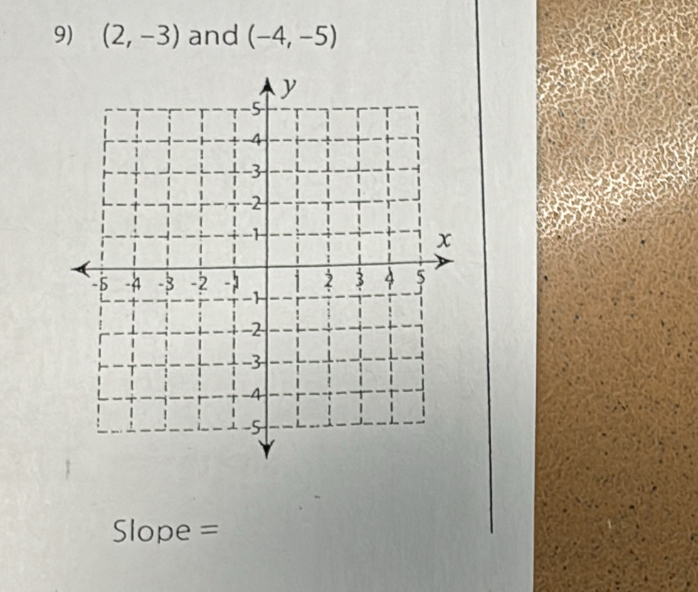 (2,-3) and (-4,-5)
Slope =