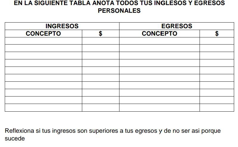 EN LA SIGUIENTE TABLA ANOTA TODOS TUS INGLESOS Y EGRESOS 
PERSONALES 
Reflexiona si tus ingresos son superiores a tus egresos y de no ser asi porque 
sucede