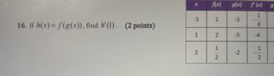 If h(x)=f(g(x)) , find h'(1). (2 points)