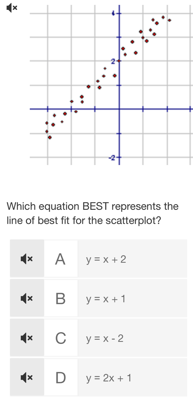 ×
Which equation BEST represents the
line of best fit for the scatterplot?
× A y=x+2
B y=x+1
× C y=x-2
D y=2x+1