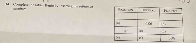 Complete the table. Begin by inserting the reference 
numbers.