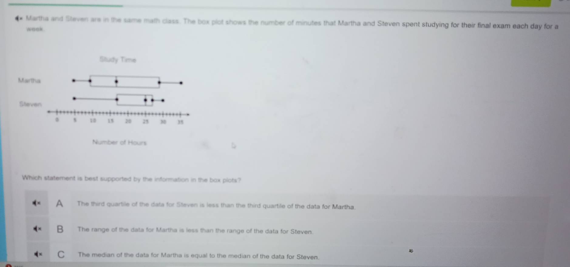 Martha and Steven are in the same math class. The box plot shows the number of minutes that Martha and Steven spent studying for their final exam each day for a
wook .
Which statement is best supported by the information in the box plots?
A The third quartile of the data for Steven is less than the third quartile of the data for Martha.
B The range of the data for Martha is less than the range of the data for Steven.
The median of the data for Martha is equal to the median of the data for Steven.