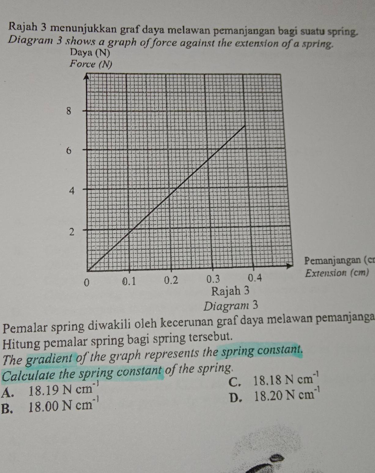 Rajah 3 menunjukkan graf daya melawan pemanjangan bagi suatu spring.
Diagram 3 shows a graph of force against the extension of a spring.
Daya (N)
Pemanjangan (cr
Extension (cm)
Diagram 3
Pemalar spring diwakili oleh kecerunan graf daya melawan pemanjanga
Hitung pemalar spring bagi spring tersebut.
The gradient of the graph represents the spring constant.
Calculate the spring constant of the spring.
C. 18.18Ncm^(-1)
A. 18.19Ncm^(-1) 18.20Ncm^(-1)
B. 18.00Ncm^(-1)
D.